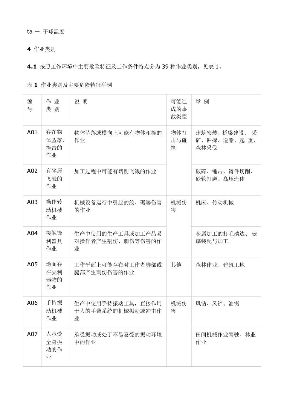 GBT116512008《个体防护装备选用规范》_第3页