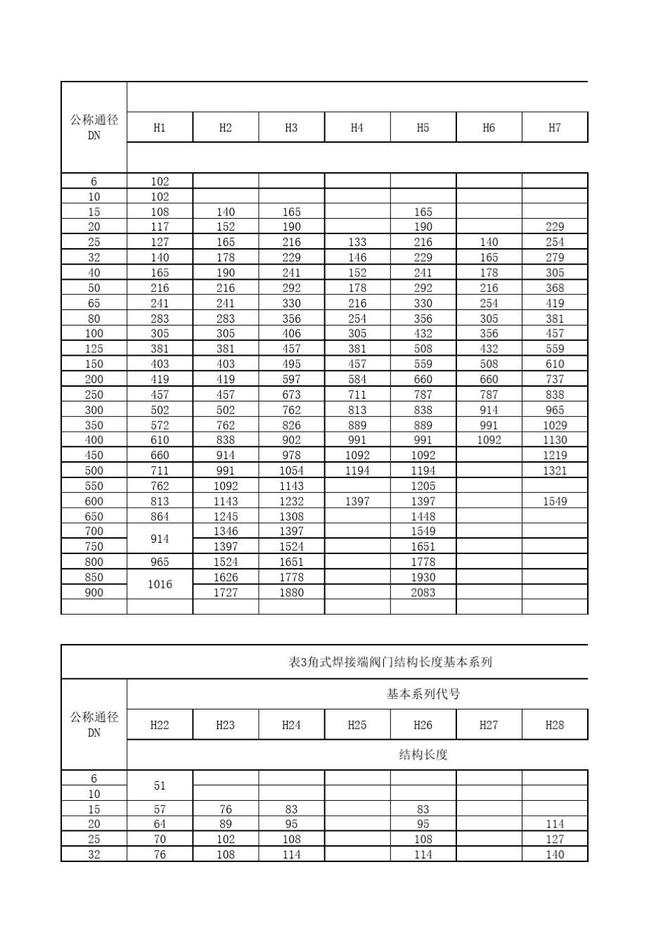 GBT122212005金属阀门结构长度_第2页