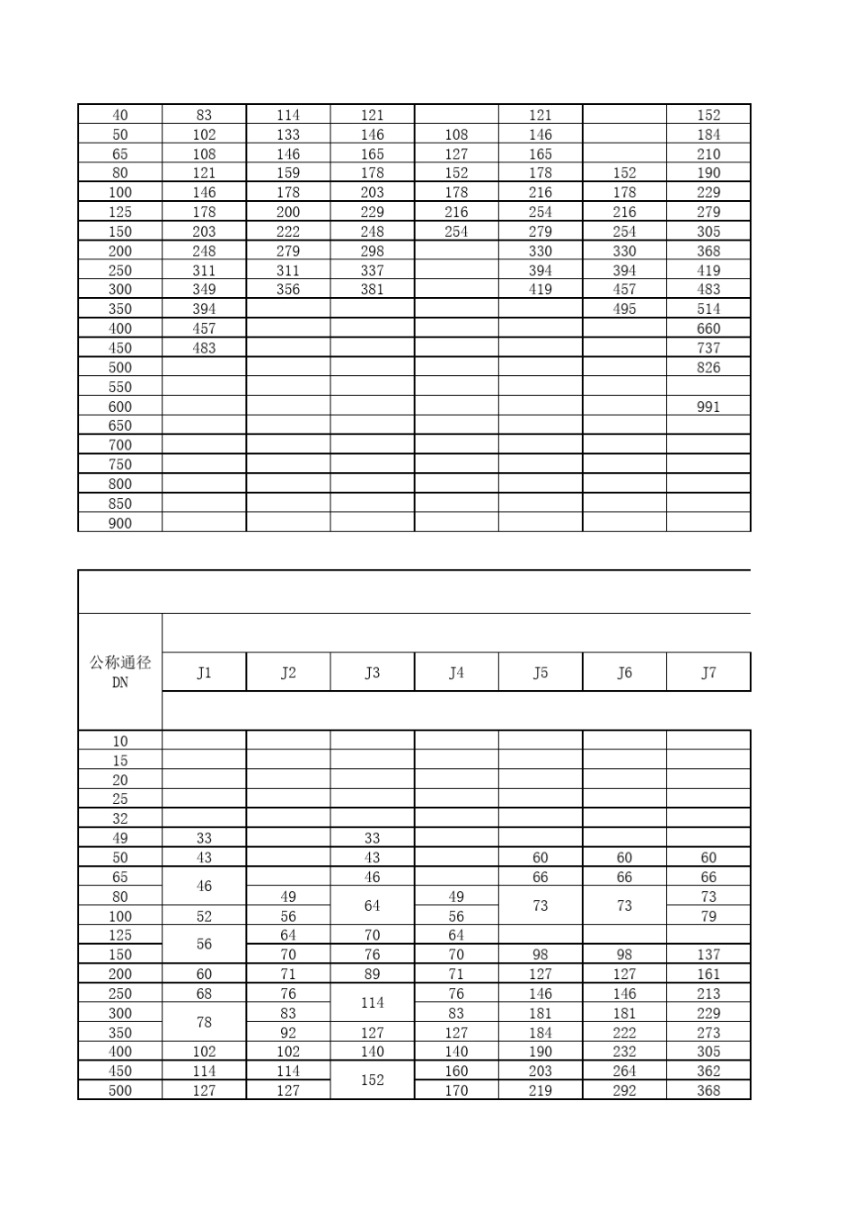 GBT122212005金属阀门结构长度_第3页
