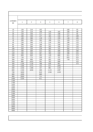 GBT122212005金属阀门结构长度