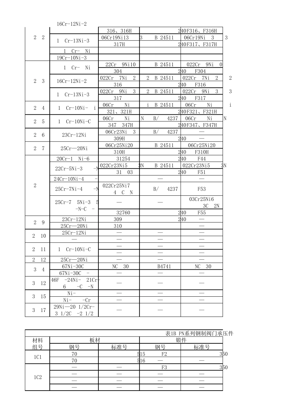 GBT122242015钢制阀门一般要求(阀门材料)_第2页