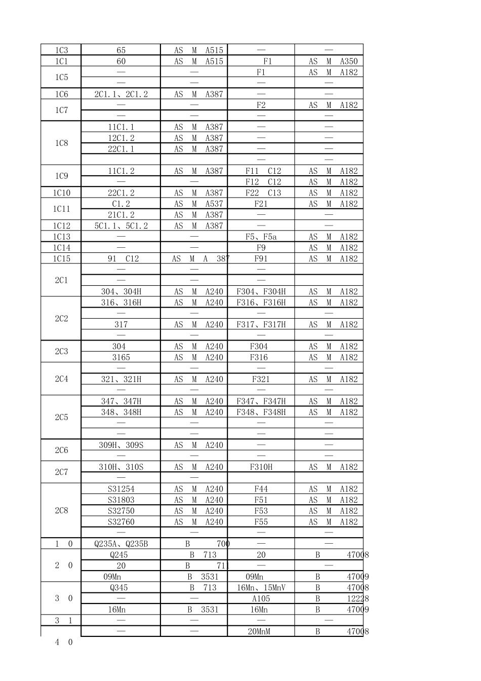 GBT122242015钢制阀门一般要求(阀门材料)_第3页