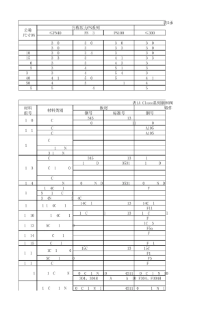 GBT122242015钢制阀门一般要求(阀门材料)