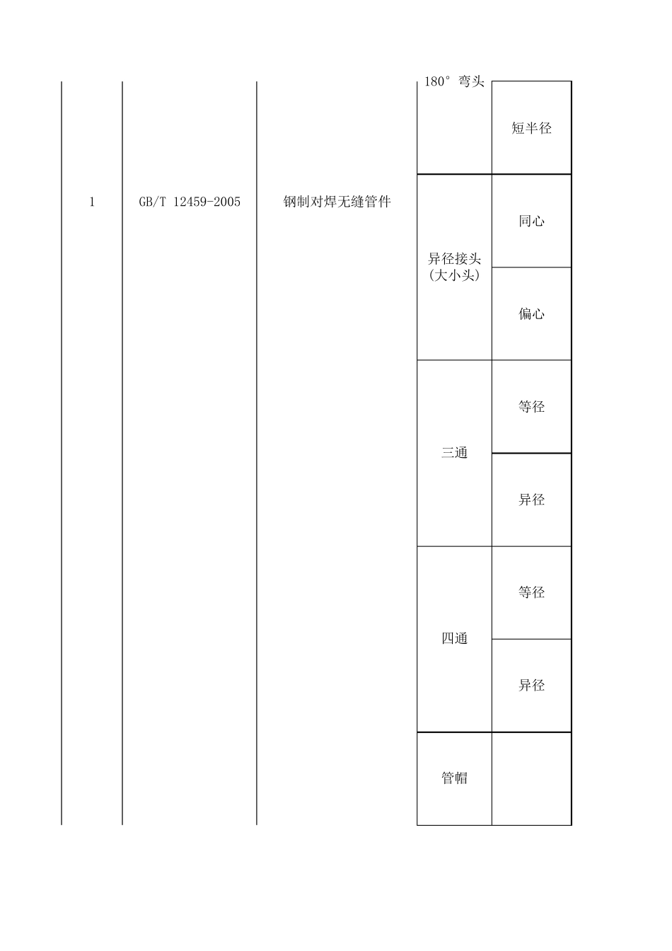 GBT124592005钢制对焊无缝管件(简图)_第2页