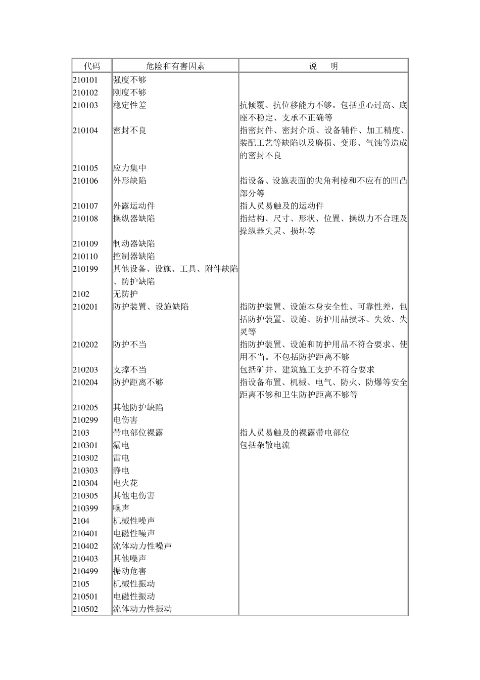GBT138612009_生产过程和危害因素分类与代码_第3页