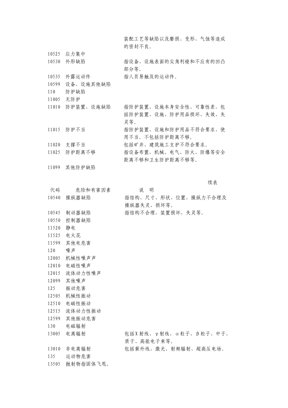 GBT138612009生产过程危险和有害因素分类与代码_第2页