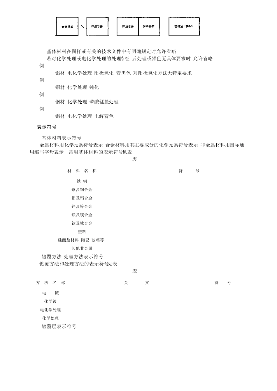 GBT139111992金属镀覆和化学处理表示方法_第2页