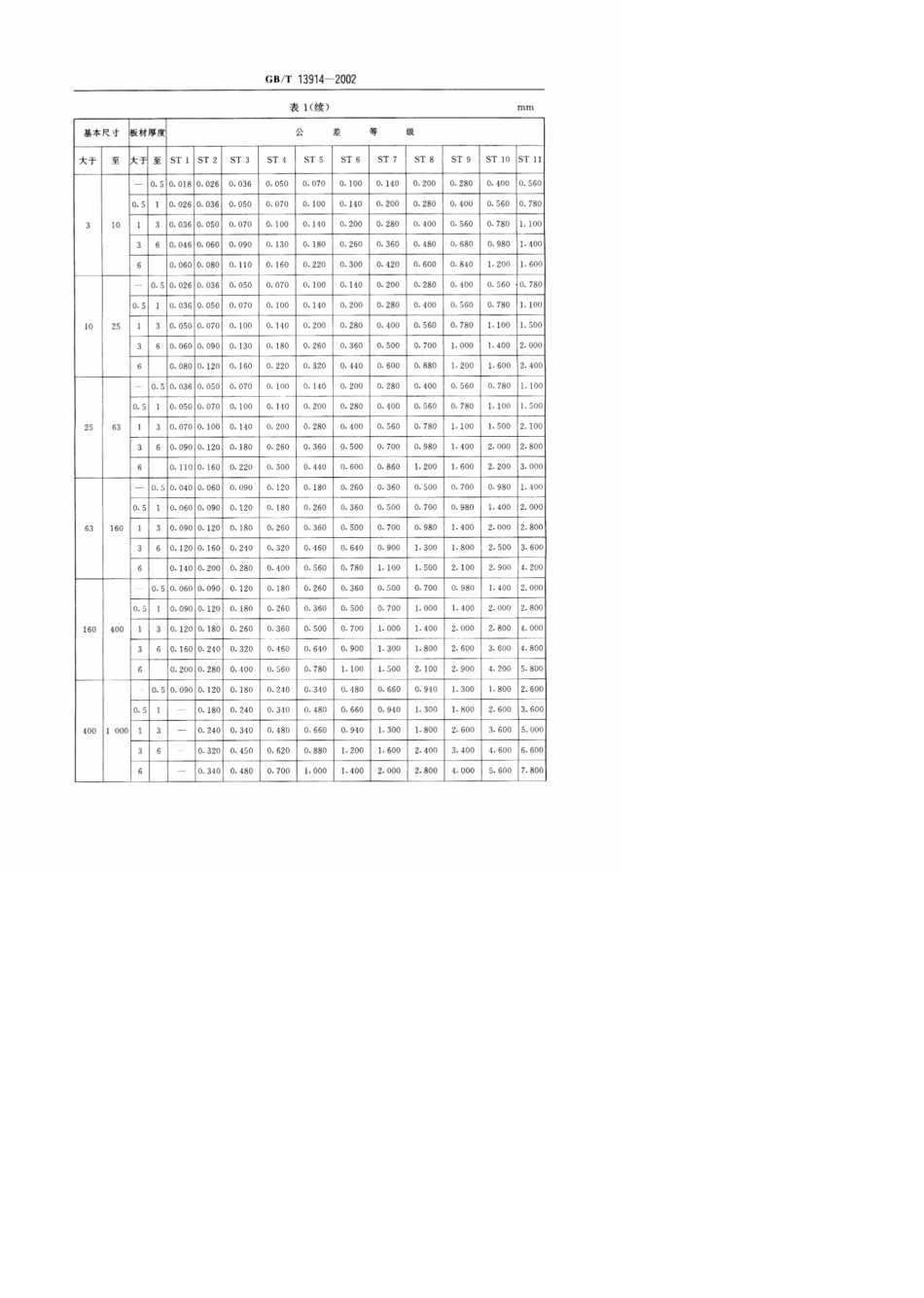 GBT139142002冲压件尺寸公差_第3页