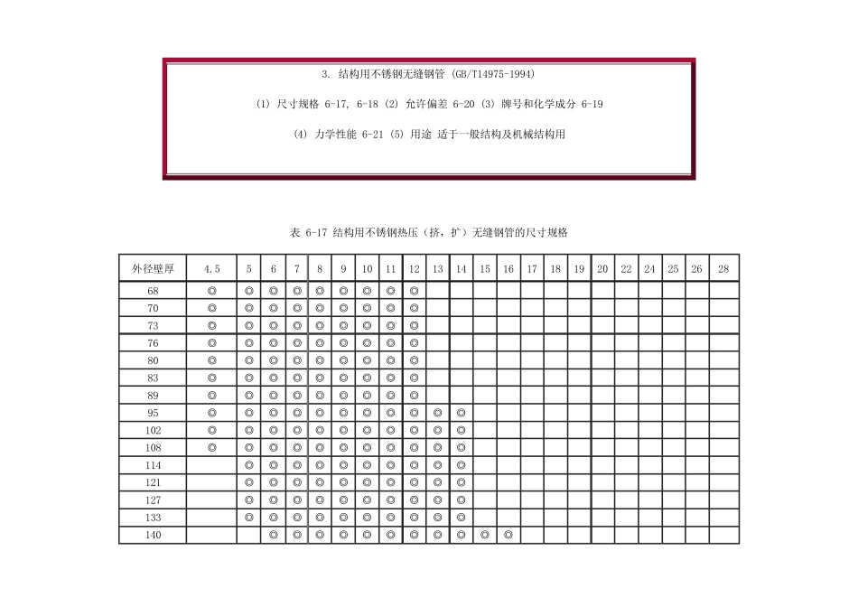 GBT149751994结构用不锈钢无缝钢管参数_第1页