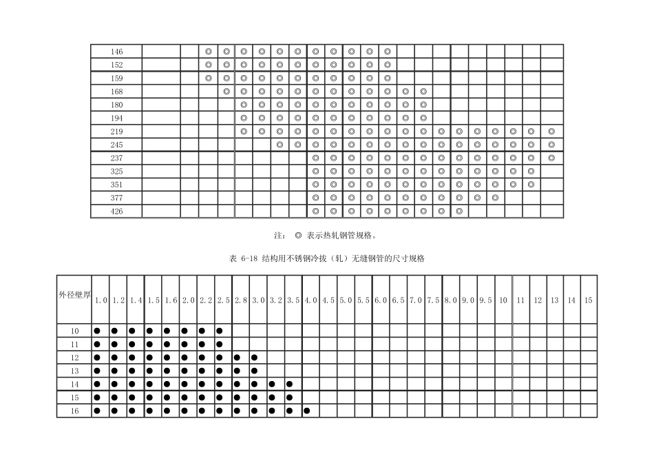 GBT149751994结构用不锈钢无缝钢管参数_第2页