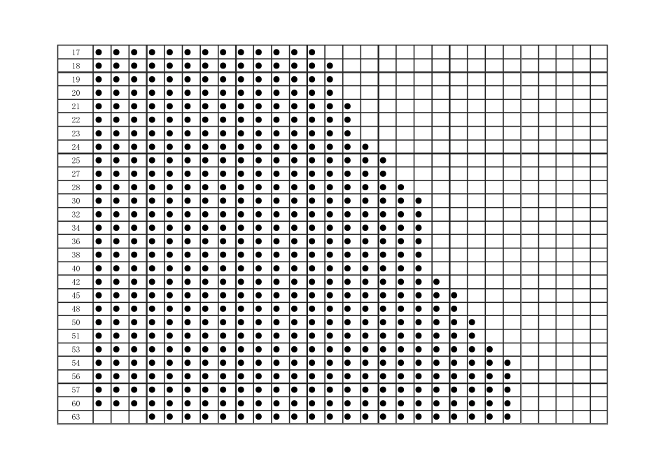GBT149751994结构用不锈钢无缝钢管参数_第3页