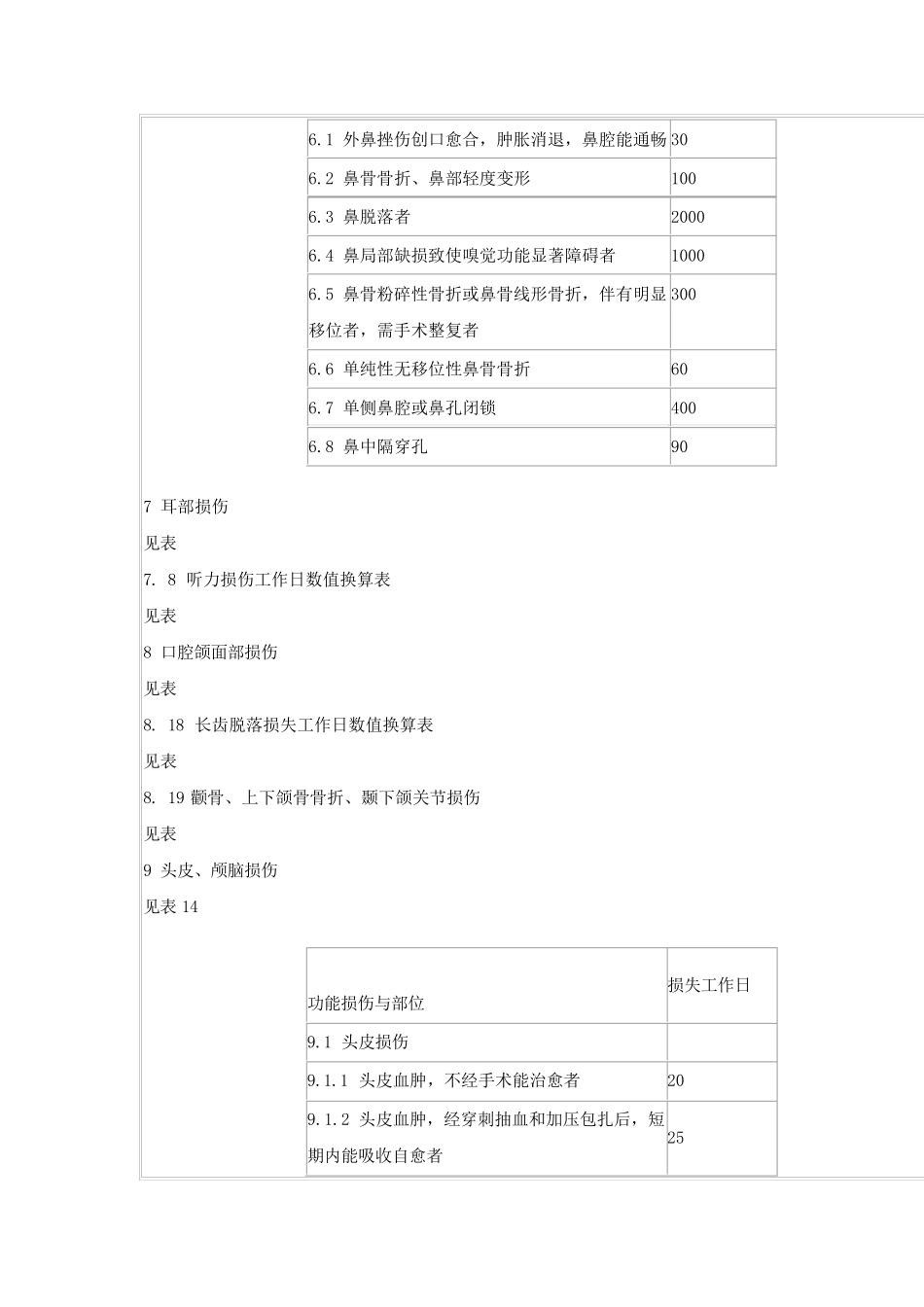 GBT154991995事故伤害损失工作日标准._第3页