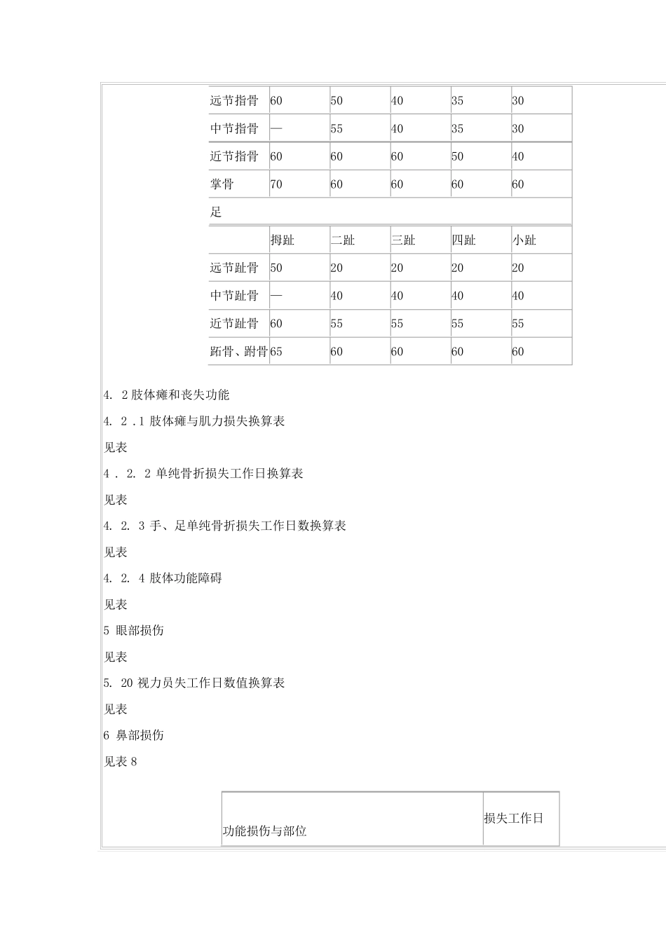 GBT154991995事故伤害损失工作日标准_第2页