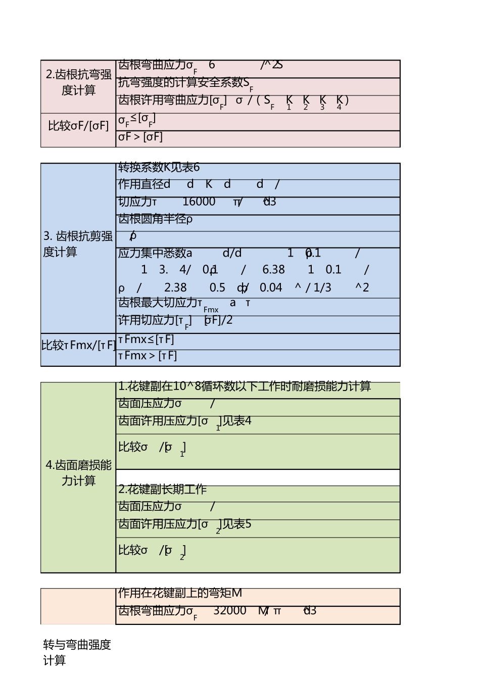 GBT17855矩形花键强度校核公式_第2页