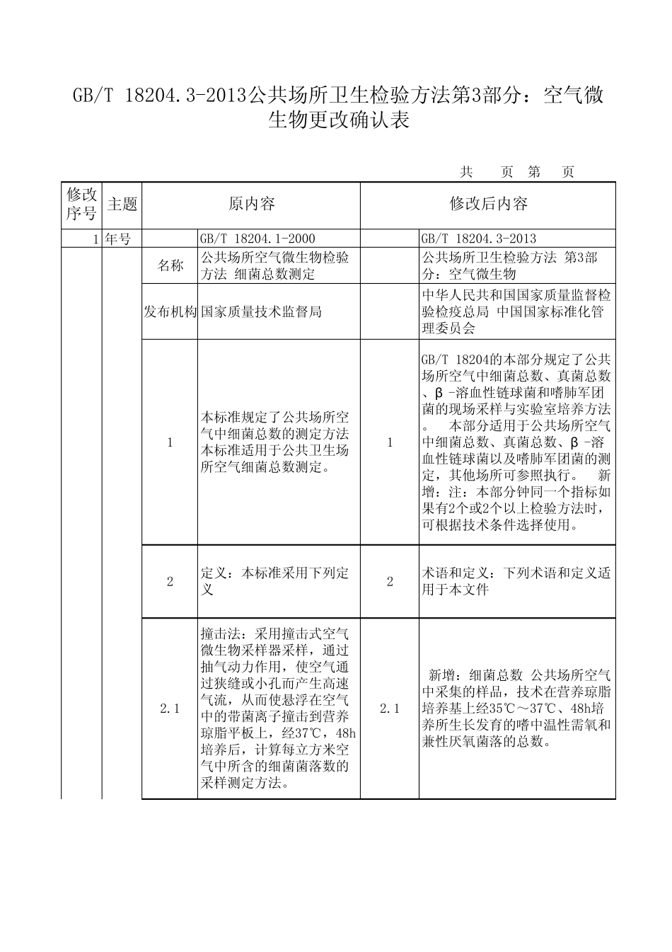 GBT18204.42013公共场所卫生检验方法第3部分：空气微生物更改对照_第1页