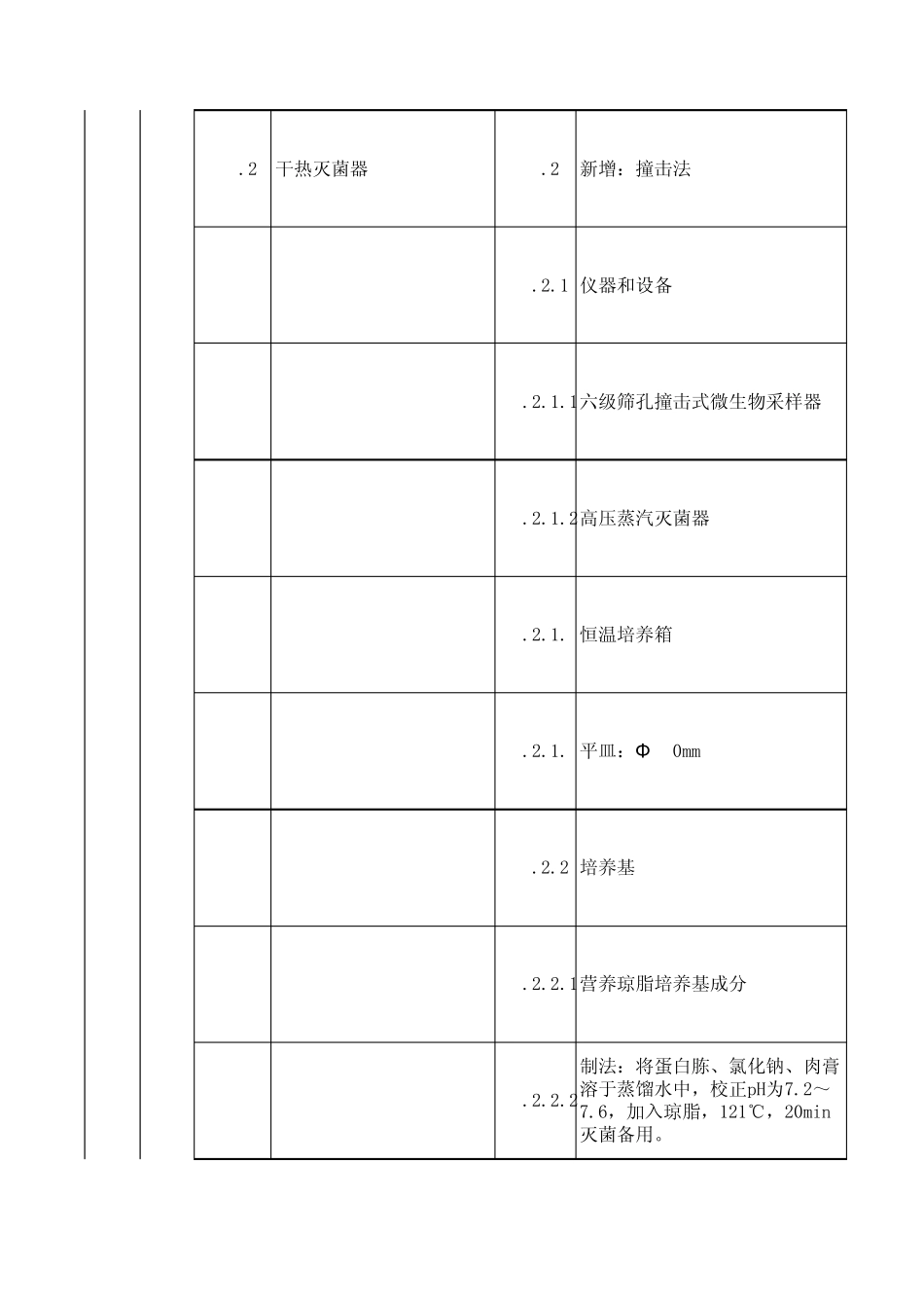 GBT18204.42013公共场所卫生检验方法第3部分：空气微生物更改对照_第3页
