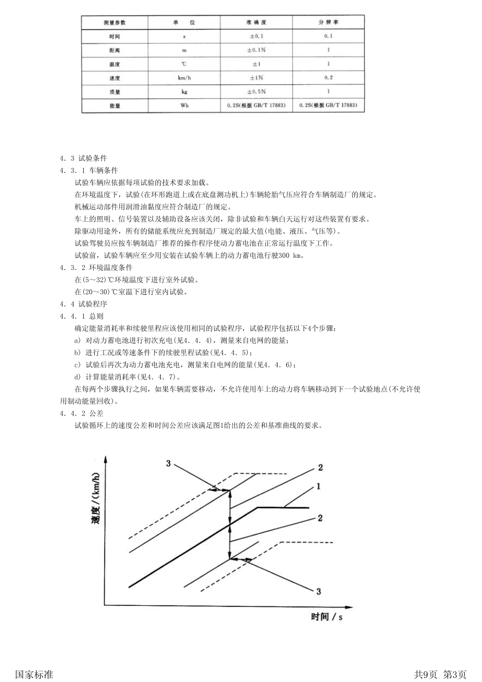 GBT183862005电动汽车能量消耗率和续驶里程试验方法_第3页
