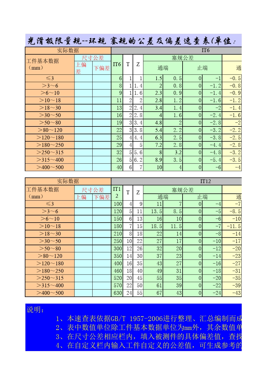 GBT19572006光滑极限量规公差及偏差速查表_第1页
