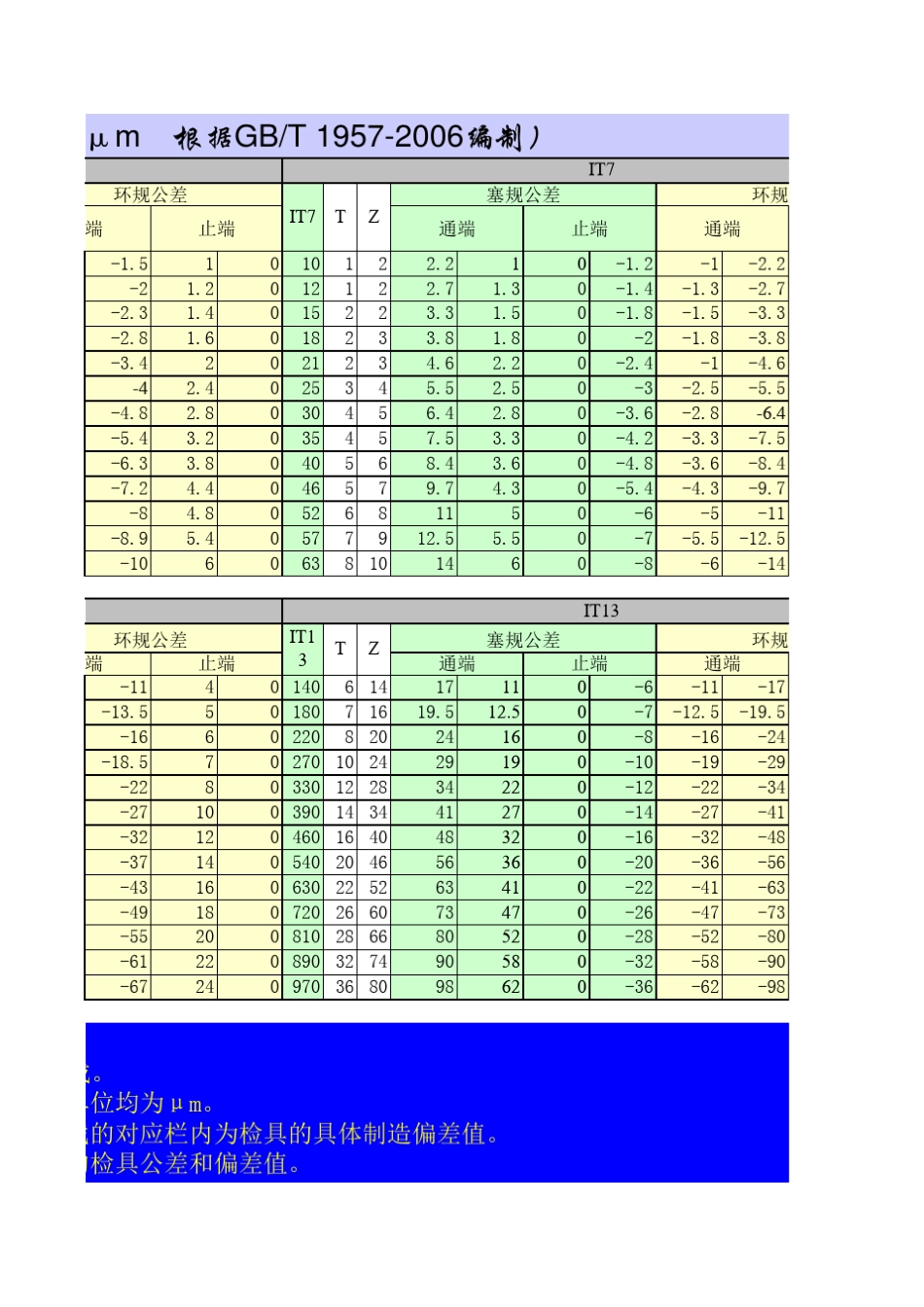 GBT19572006光滑极限量规公差及偏差速查表_第3页