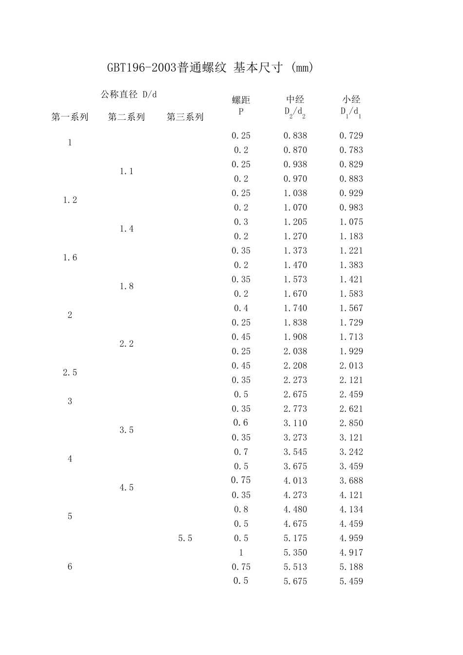 GBT1962003普通螺纹基本尺寸_第1页