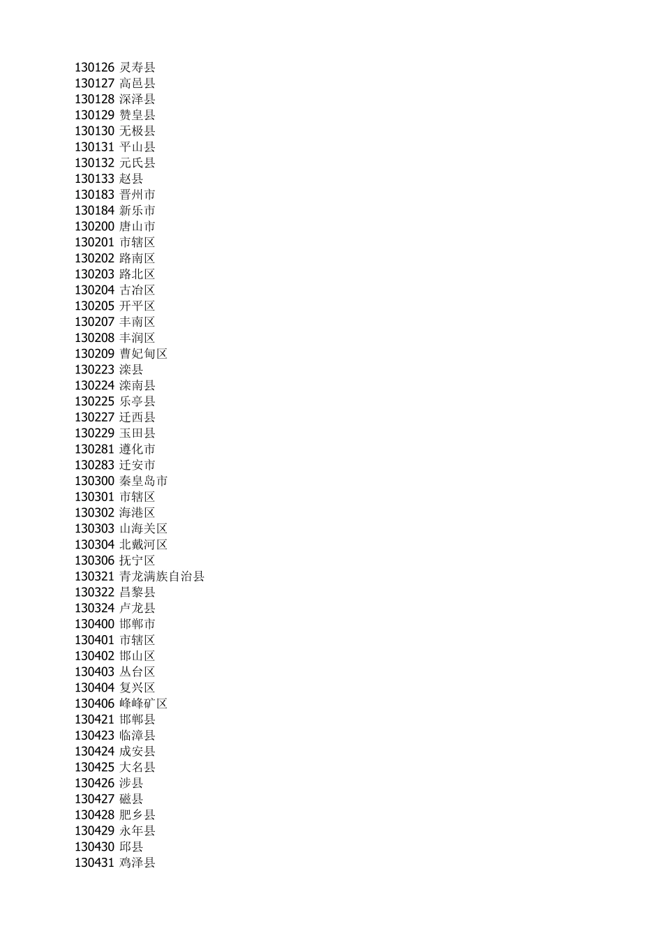 GBT22602007行政区划代码_第2页