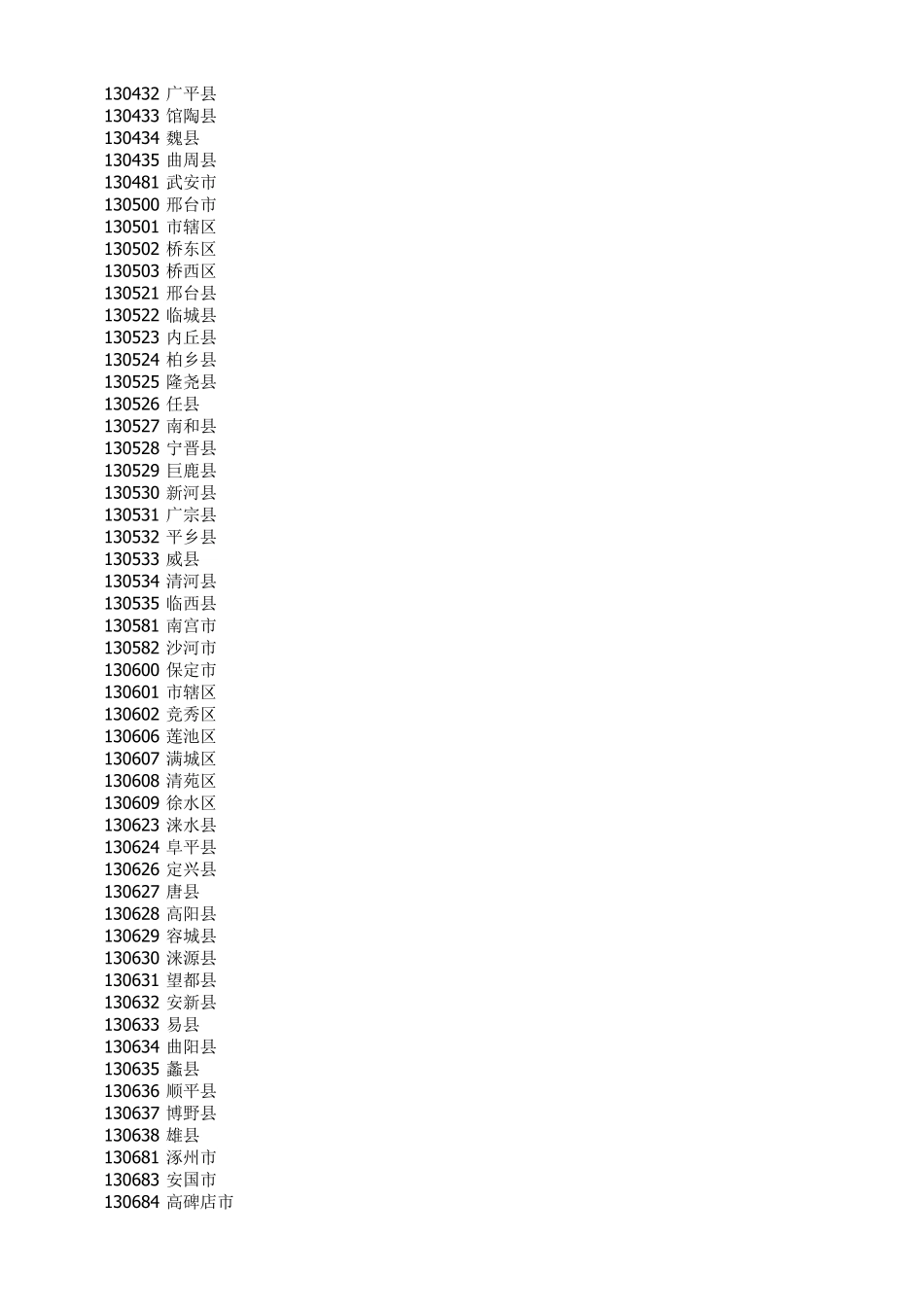 GBT22602007行政区划代码_第3页