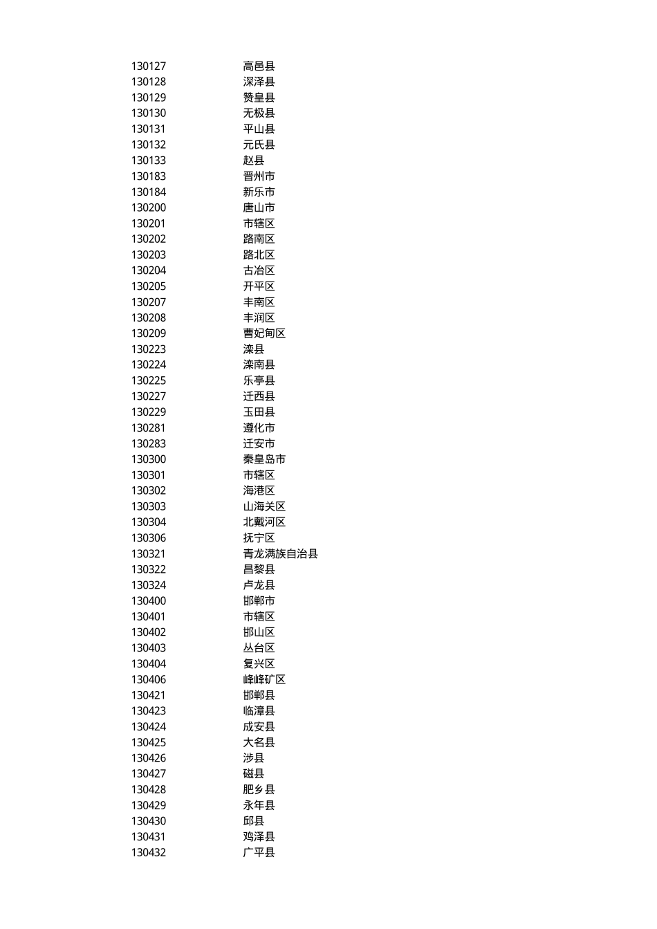 GBT22602017年区划代码_第2页
