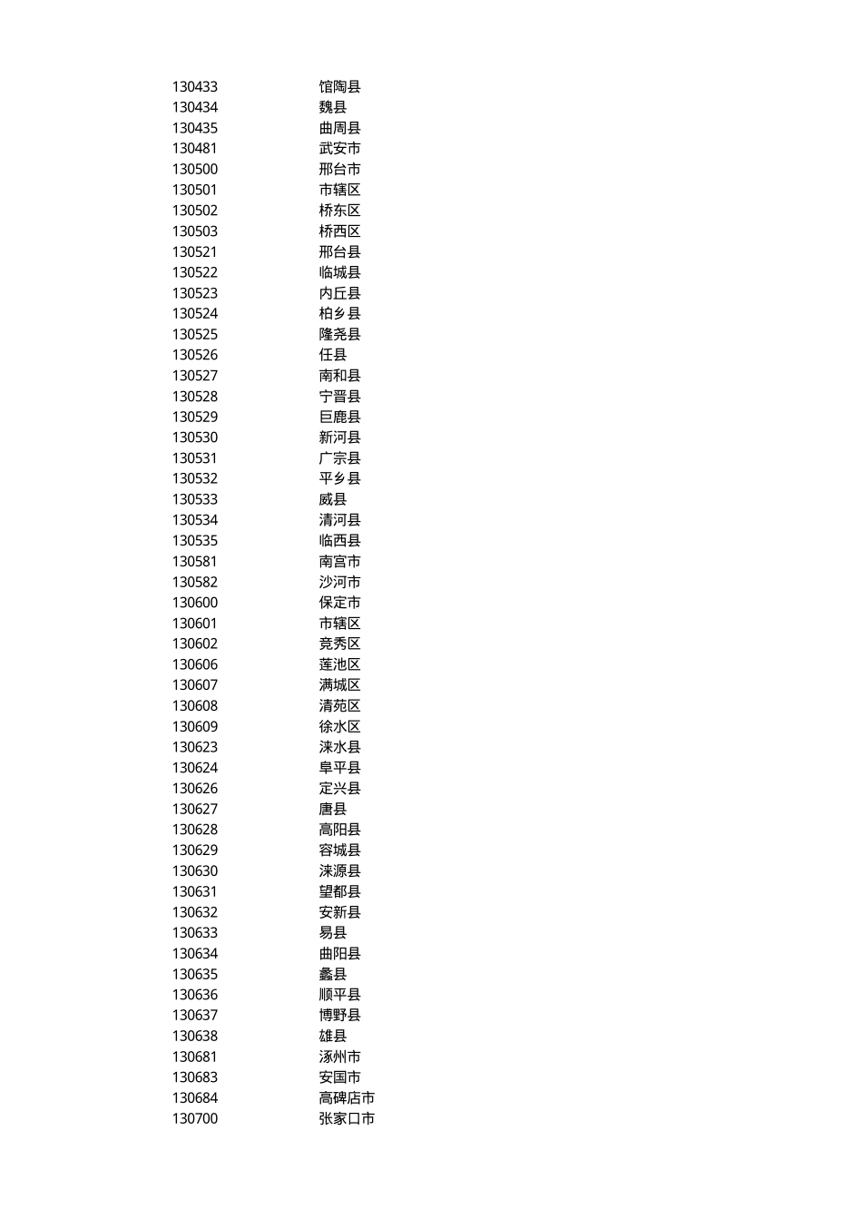 GBT22602017年区划代码_第3页