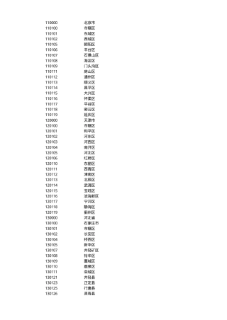 GBT22602017年区划代码