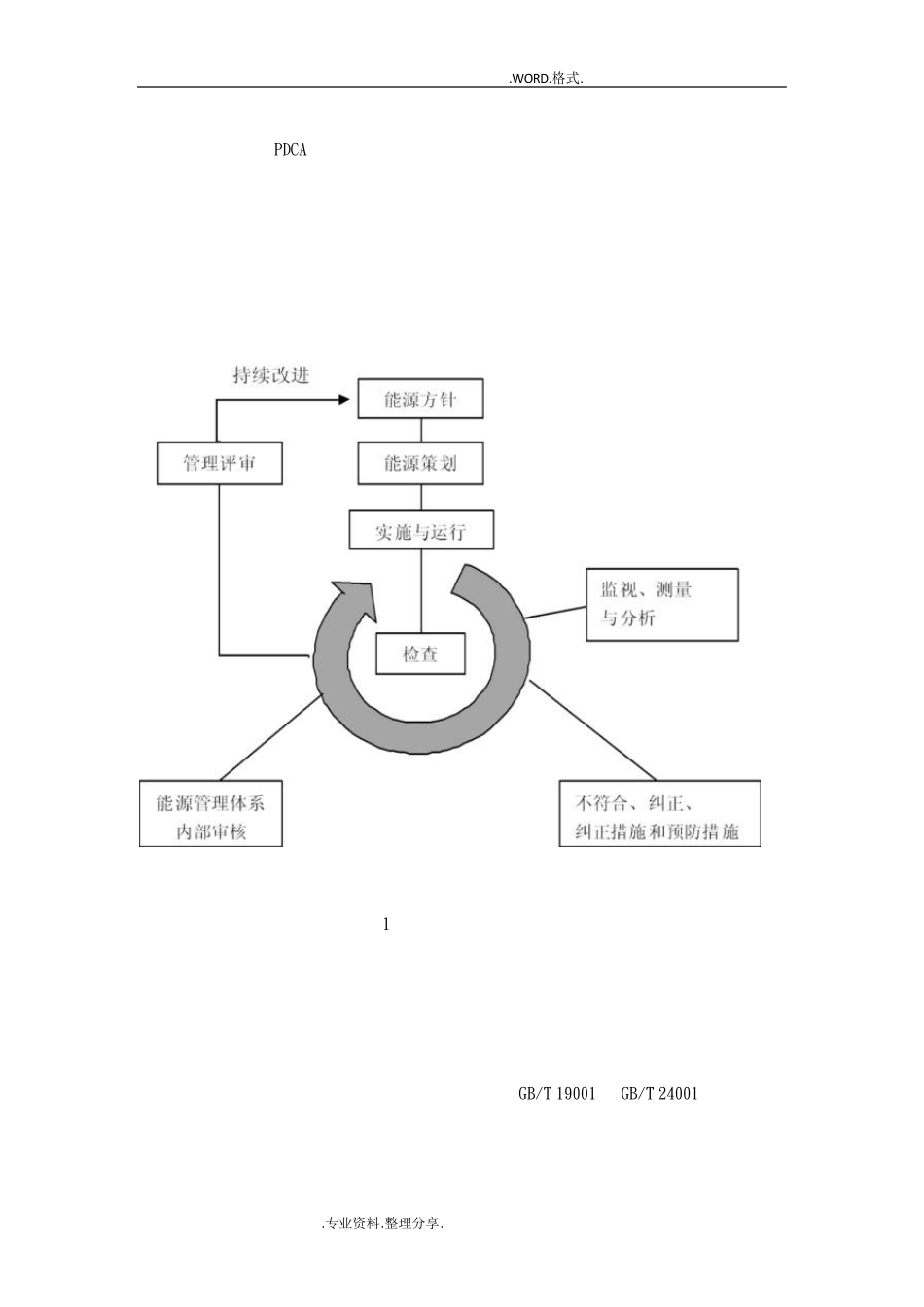 GBT23331_2012能源管理体系要求_第2页