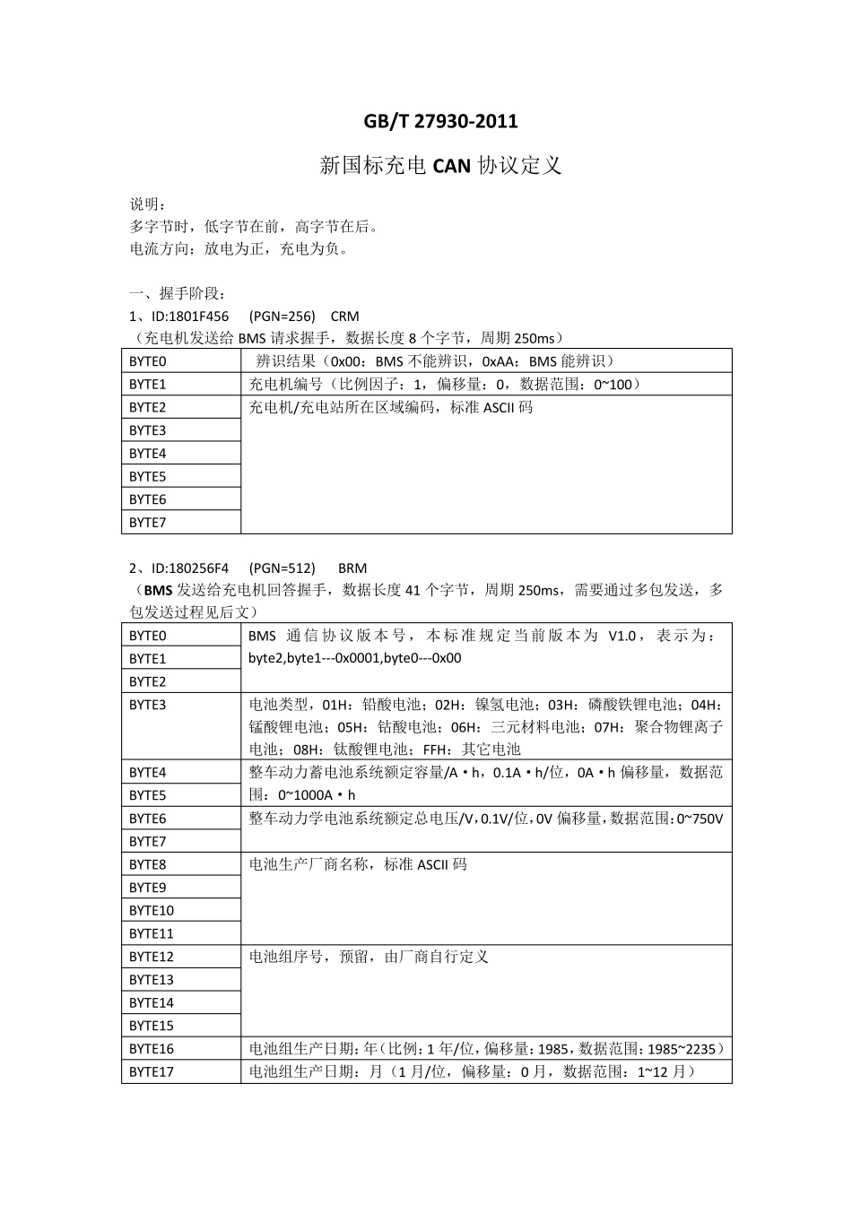 GBT279302011国标充电协议CAN报文整理_第1页