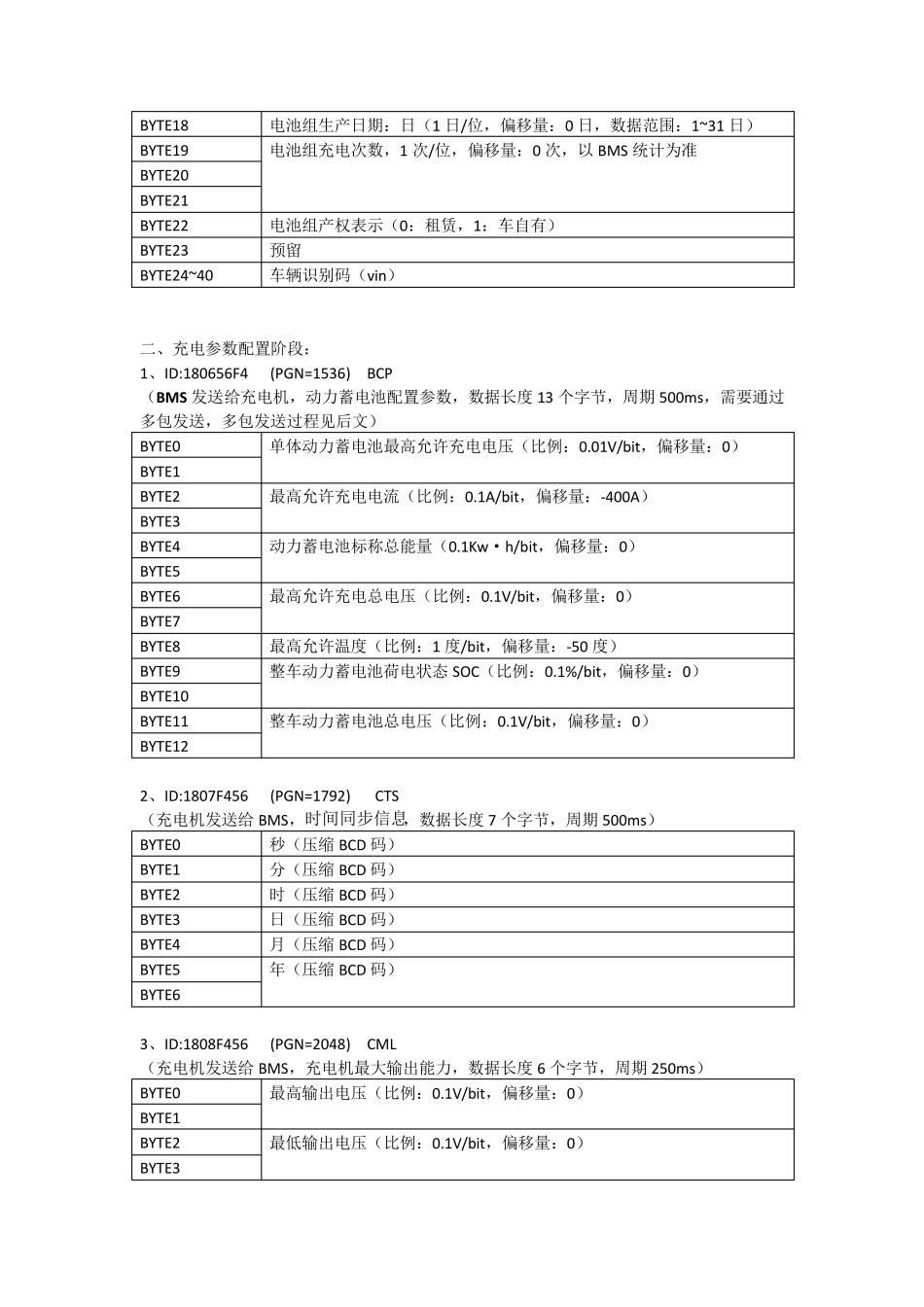 GBT279302011国标充电协议CAN报文整理_第2页