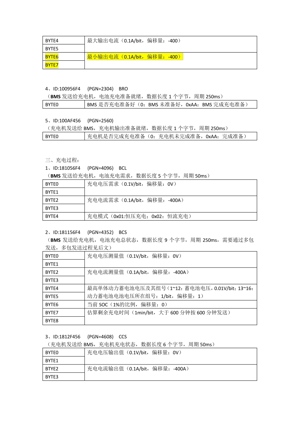 GBT279302011国标充电协议CAN报文整理_第3页