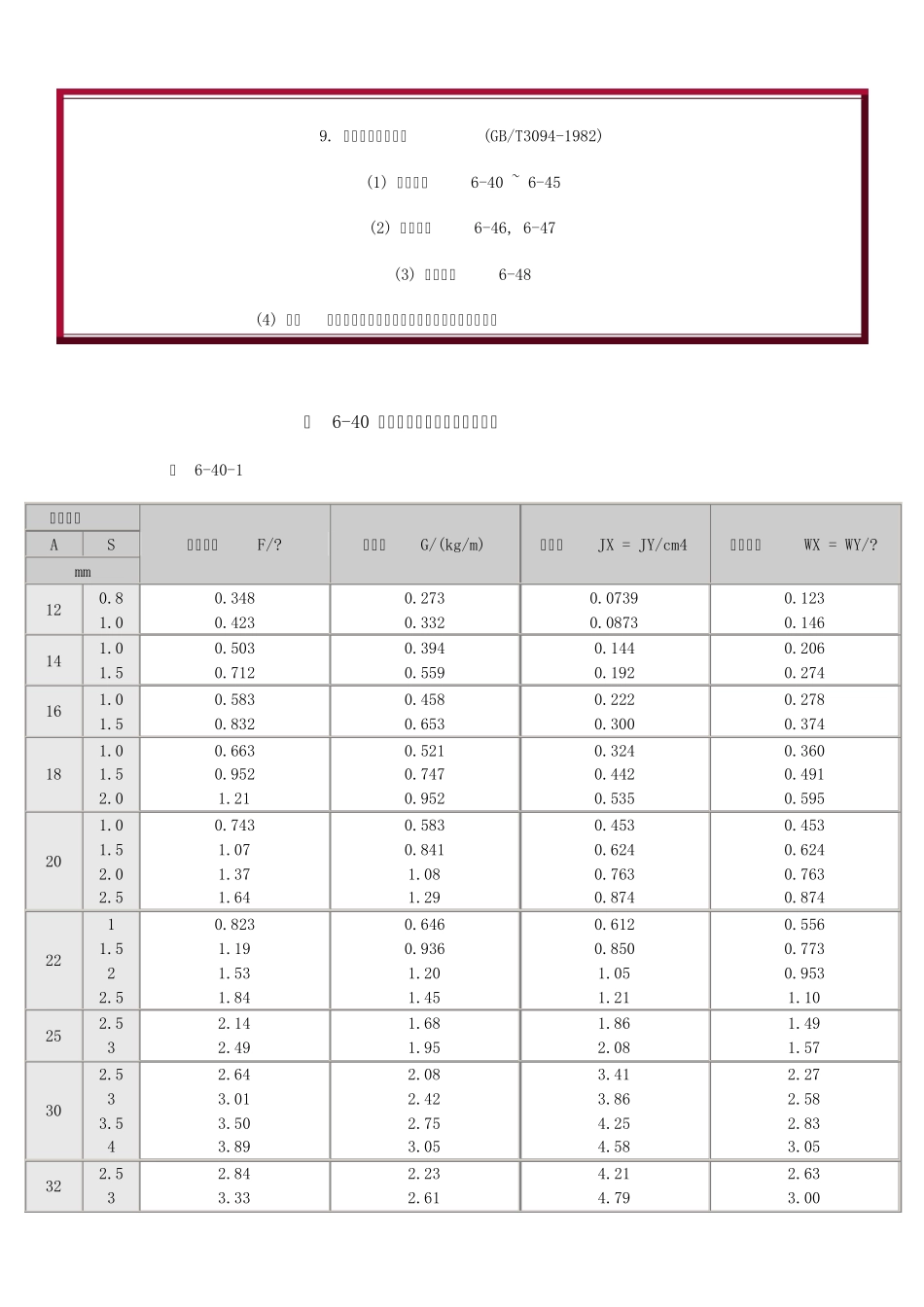 GBT30941982冷拔无缝异型钢管参数_第1页