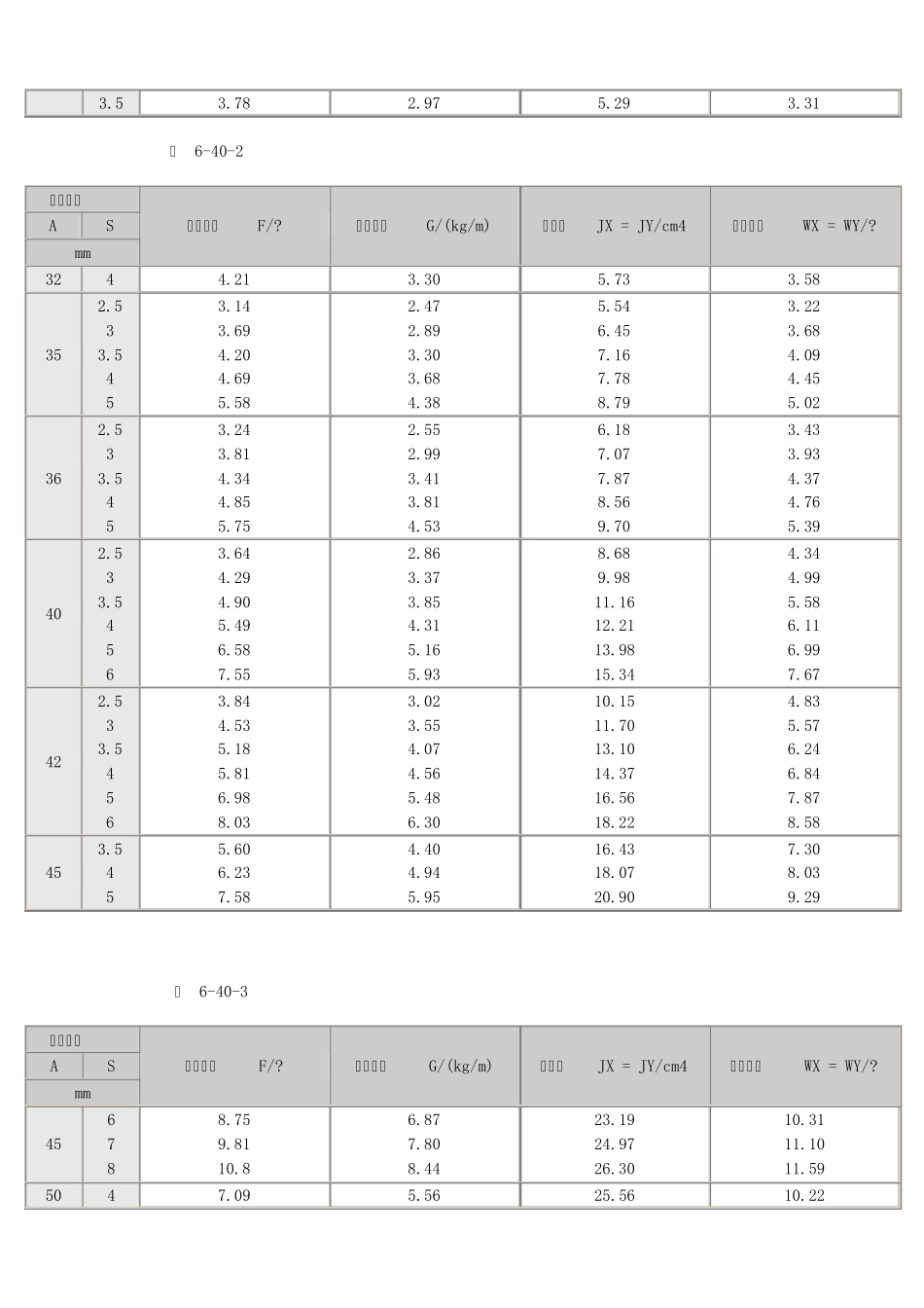 GBT30941982冷拔无缝异型钢管参数_第2页