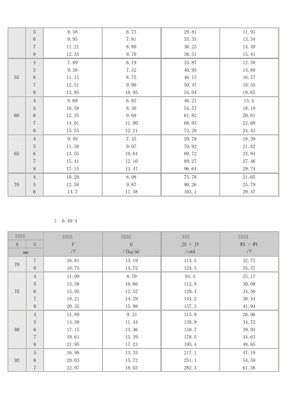 GBT30941982冷拔无缝异型钢管参数_第3页