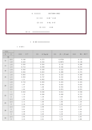 GBT30941982冷拔无缝异型钢管参数