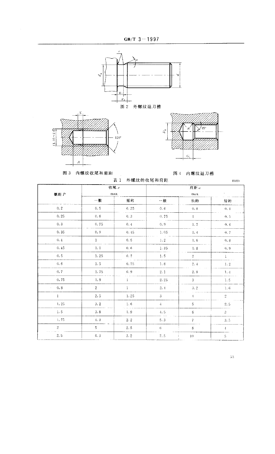 GBT31997普通螺纹收尾、肩距、退刀槽和倒角_第3页