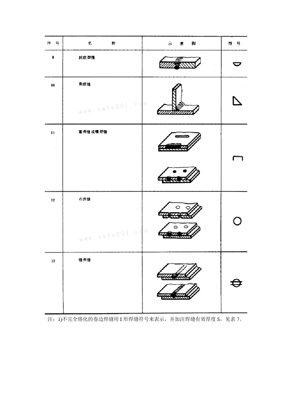 GBT32488焊缝符号表示法_第3页
