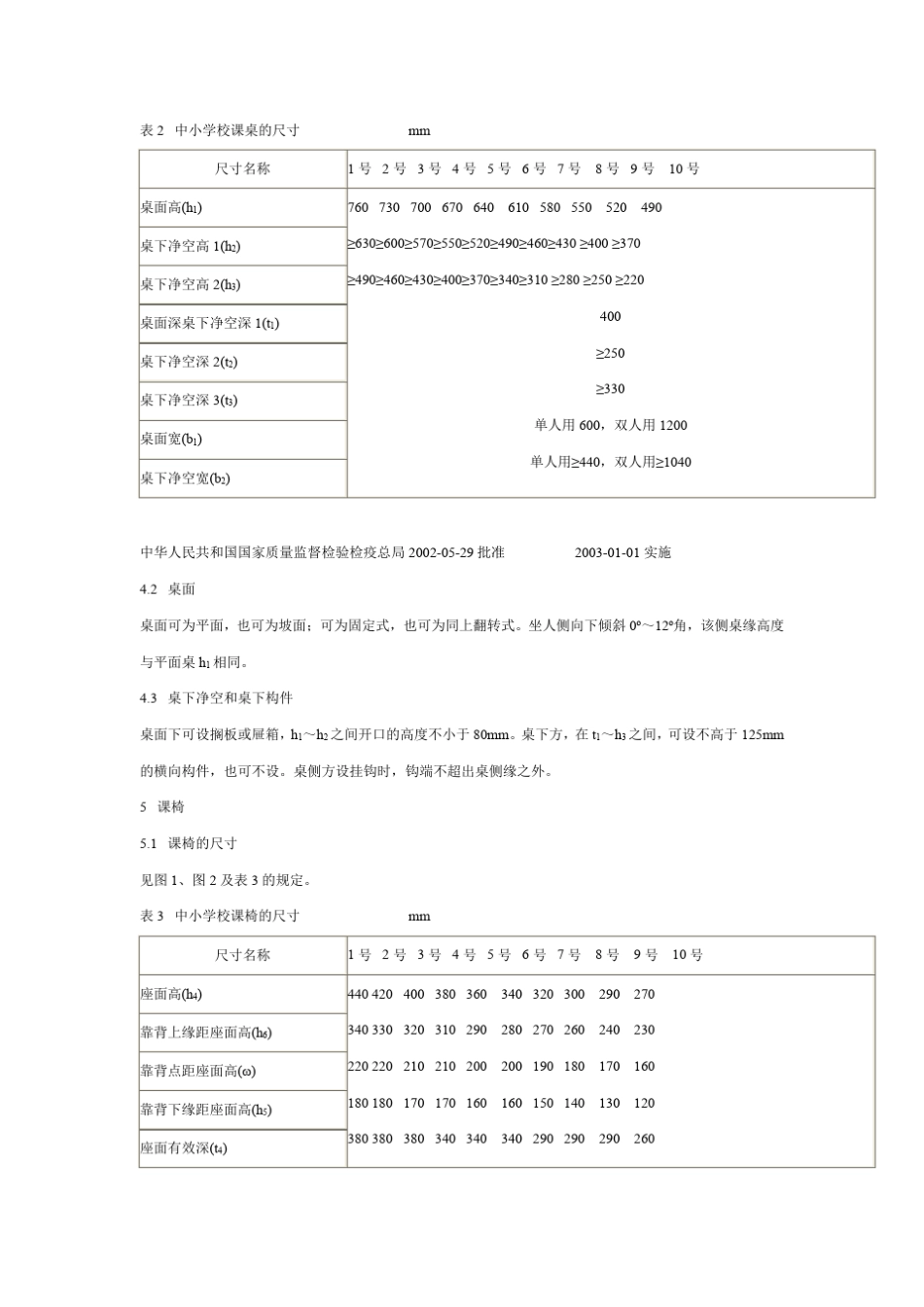 GBT39762002《学校课桌椅功能尺寸》标准_第3页