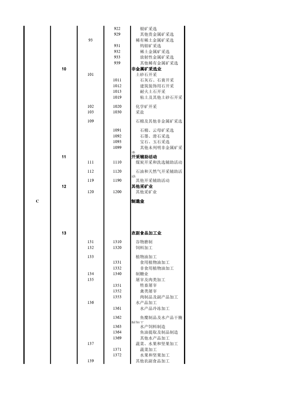GBT47542011国民经济行业分类和代码表_第3页