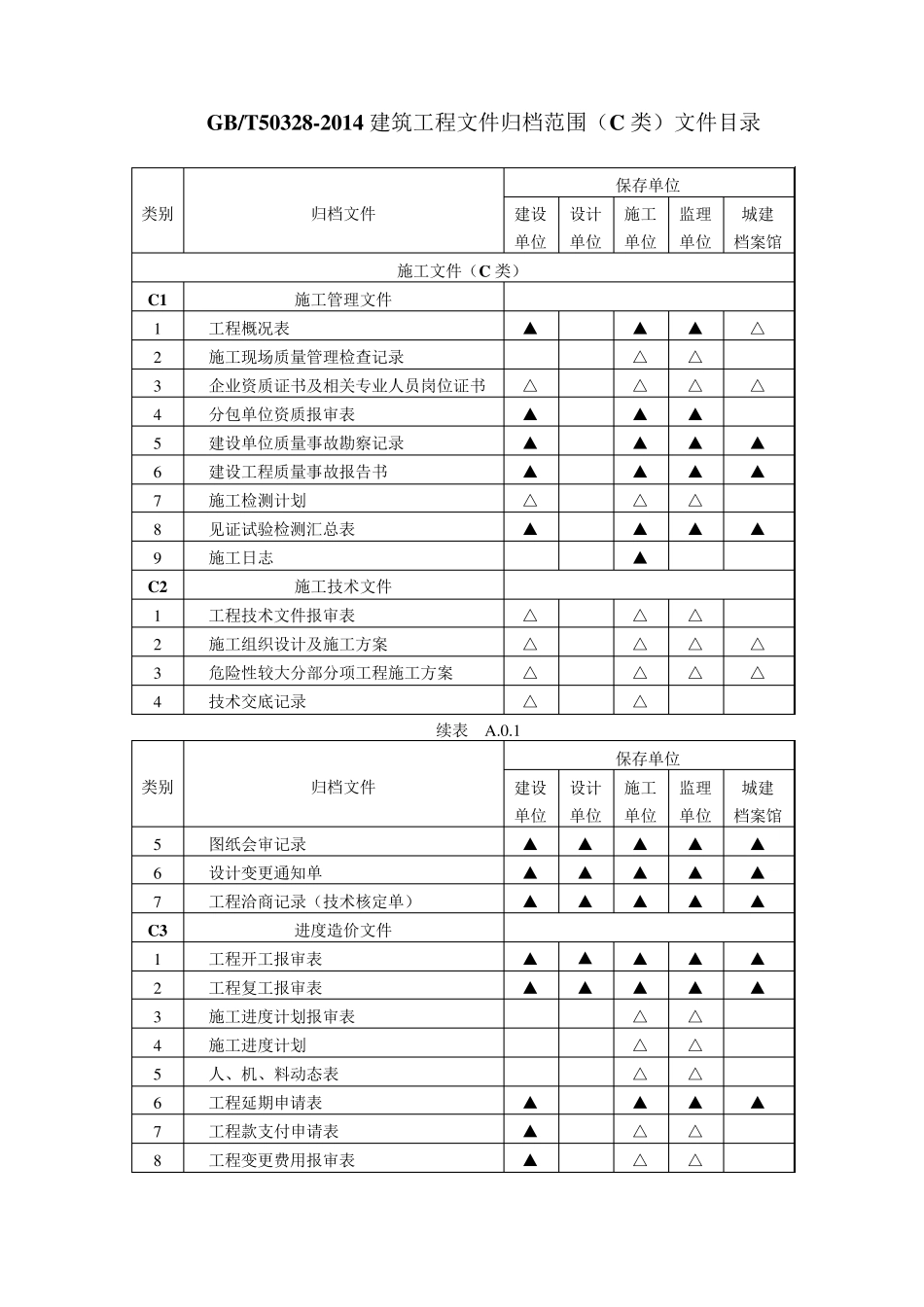 GBT503282014建筑工程文件归档范围(C类)文件目录_第1页