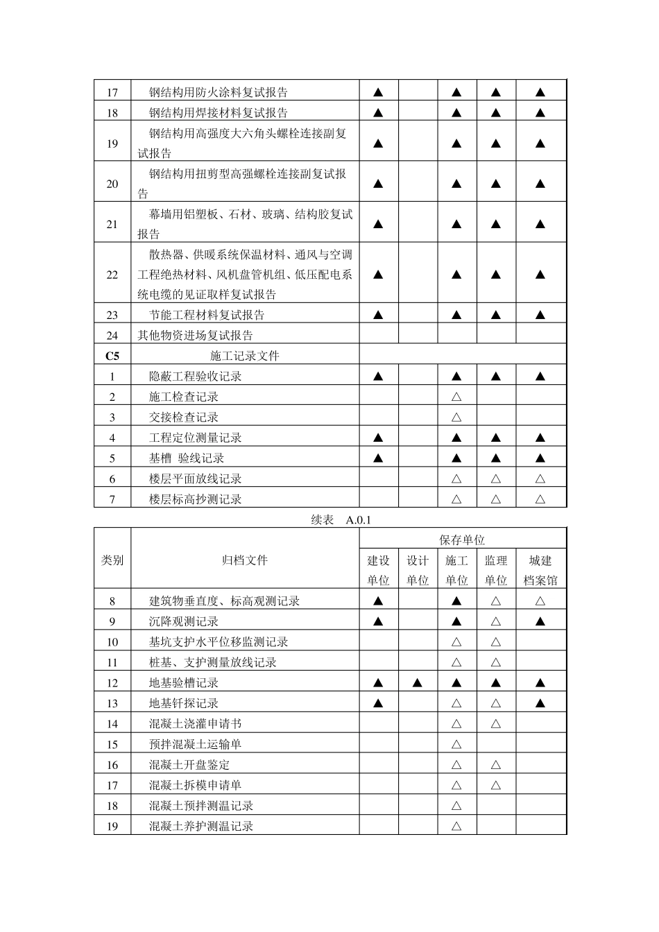 GBT503282014建筑工程文件归档范围(C类)文件目录_第3页