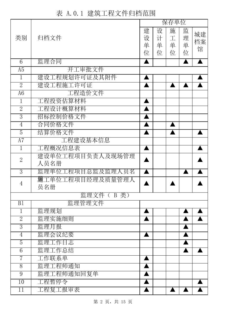 GBT503282014建设工程文件归档规范(建筑)_第2页