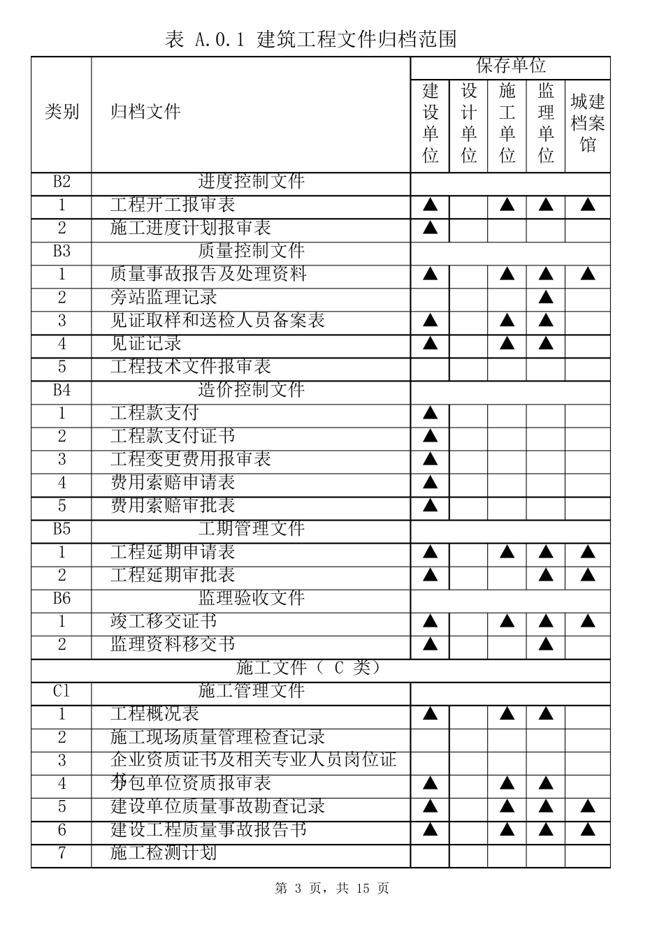 GBT503282014建设工程文件归档规范(建筑)_第3页
