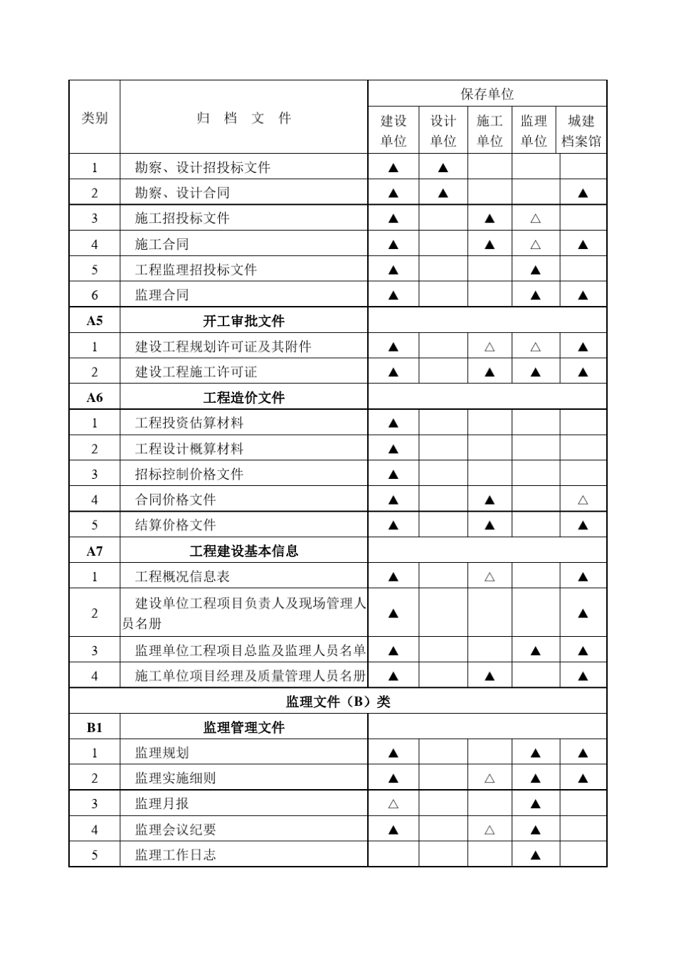 GBT503282014建筑工程文件归档规范附录B(道路、桥梁、地下管道)_第2页