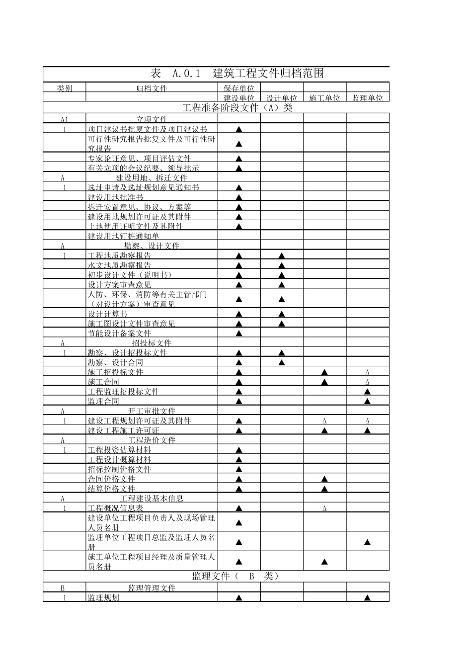 GBT503282014建设工程文件归档规范(附录A建筑工程文件归档范围)_第1页
