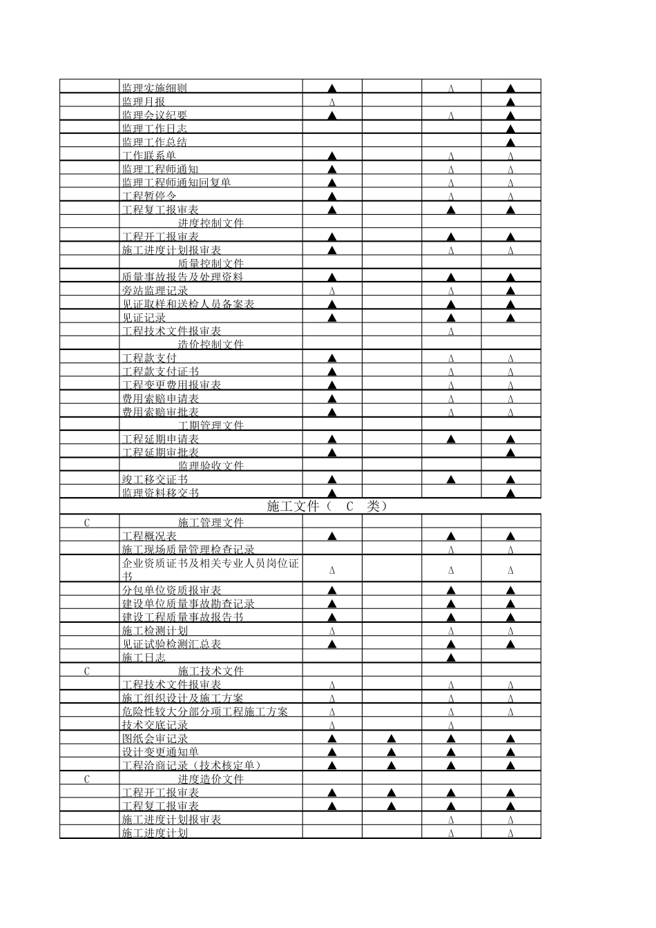 GBT503282014建设工程文件归档规范(附录A建筑工程文件归档范围)_第2页