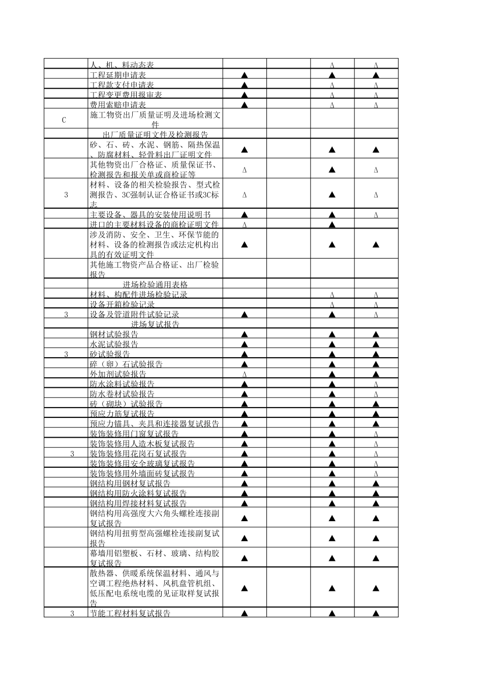 GBT503282014建设工程文件归档规范(附录A建筑工程文件归档范围)_第3页