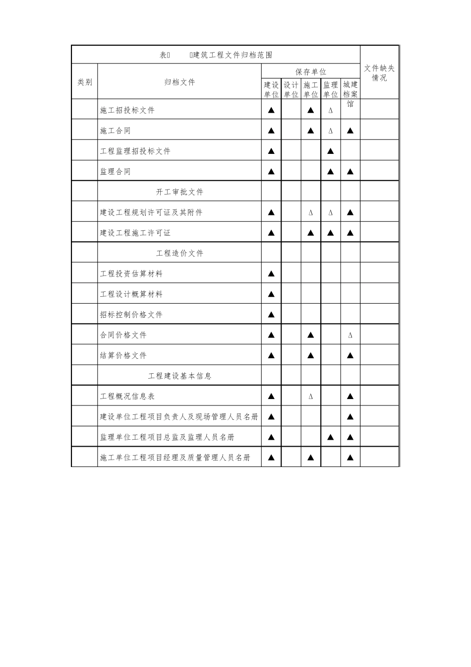 GBT503282014建设工程文件归档规范(附录A缺失登记)_第2页